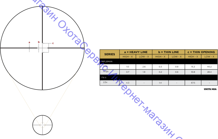 Прицел Leupold (Люпольд) FX-3 6x42, без подсветки, Wide Duplex, 25,4мм, матовый, 386г, 66815